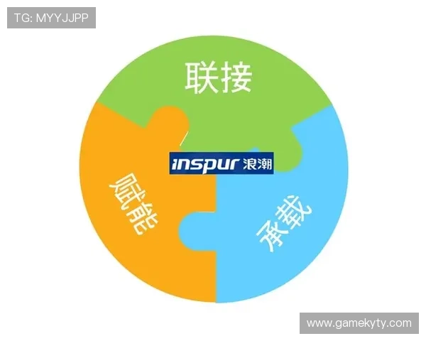 开云体育app官网登录安全保障措施全面解析保障用户账号信息安全的有效措施
